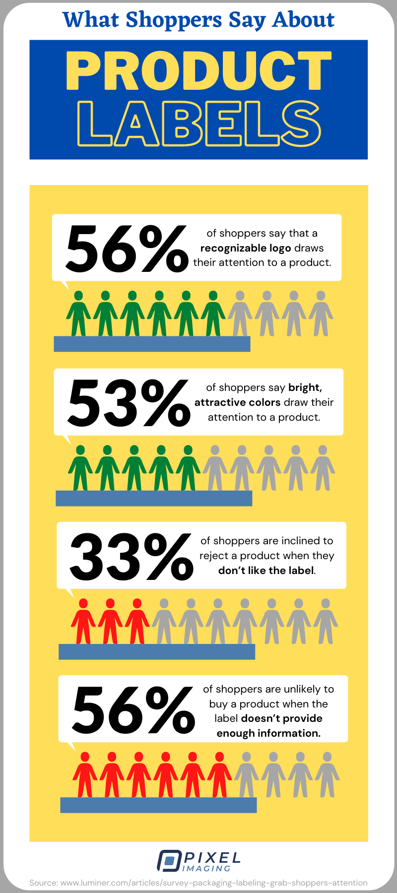 What Shoppers Say About Product Labels